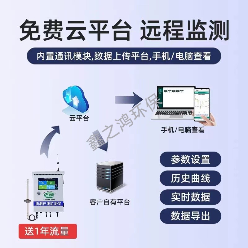 智能物联网系统