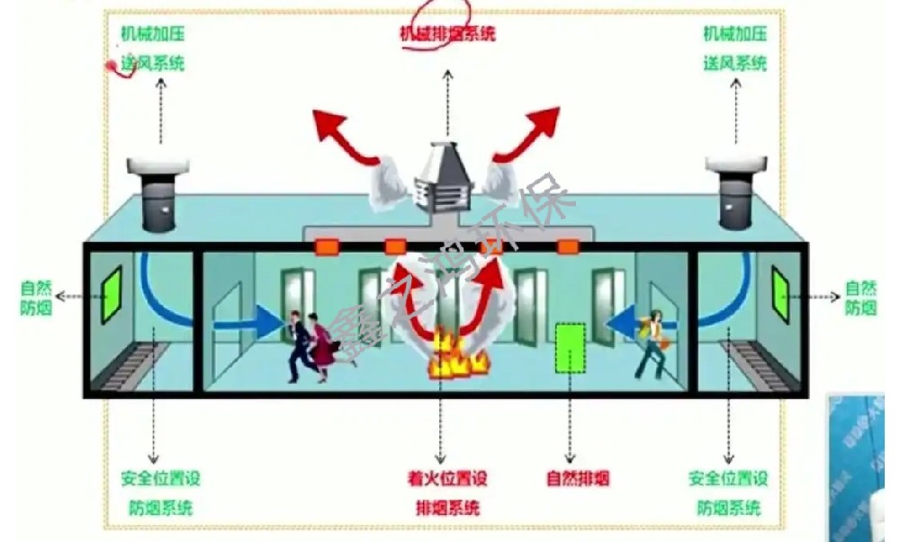 防排烟系统施工方案技术措施