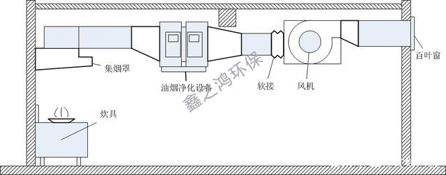 油烟净化系统的作用有哪些